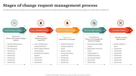 Stages Of Change Request Management Process