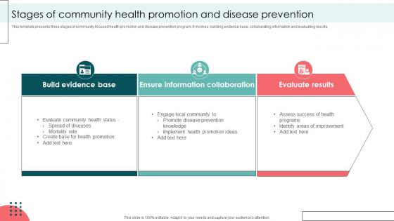 Stages Of Community Health Promotion And Disease Prevention