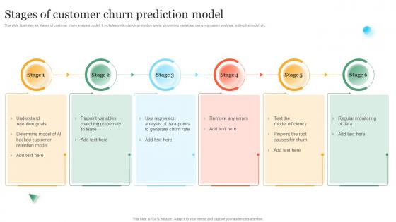 Stages Of Customer Churn Prediction Model