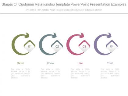 Stages of customer relationship template powerpoint presentation examples