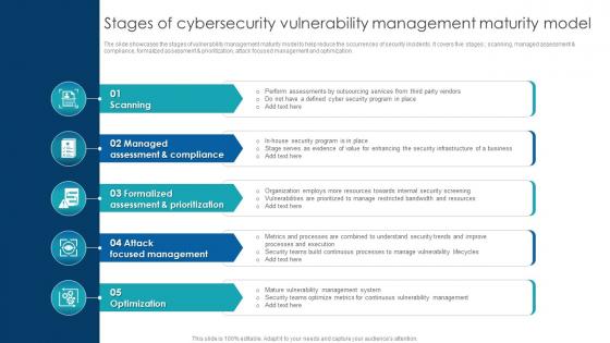 Stages Of Cybersecurity Vulnerability Management Maturity Model
