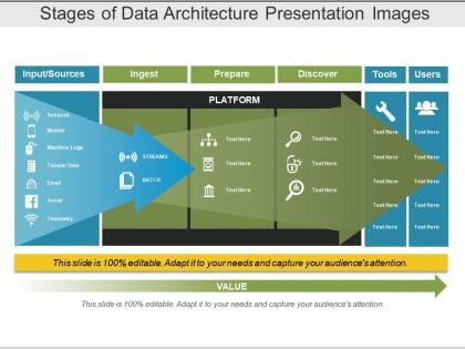 Stages of data architecture presentation images