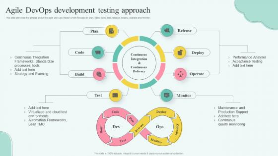 Stages Of Devops Flow Agile Devops Development Testing Approach