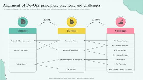 Stages Of Devops Flow Alignment Of Devops Principles Practices And Challenges