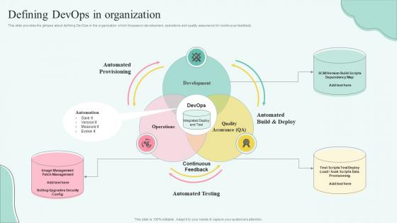 Stages Of Devops Flow Defining Devops In Organization Ppt Powerpoint Presentation Infographic
