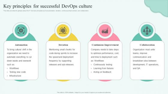 Stages Of Devops Flow Key Principles For Successful Devops Culture