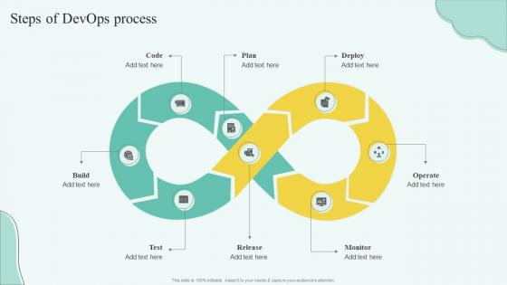 Stages Of Devops Flow Steps Of Devops Process Ppt Powerpoint Presentation Visual Aids