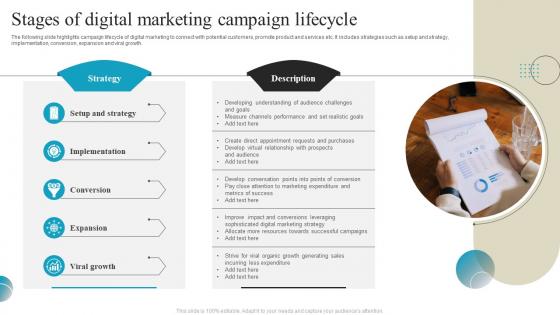Stages Of Digital Marketing Campaign Lifecycle