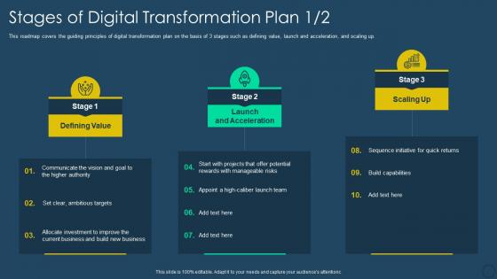 Stages of digital transformation plan exhaustive digital transformation deck