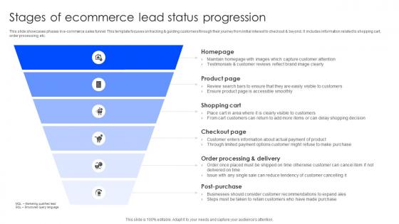 Stages Of Ecommerce Lead Status Progression