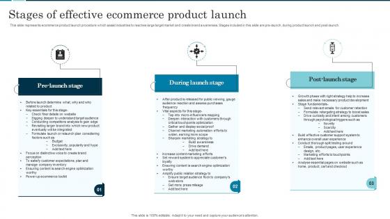Stages Of Effective Ecommerce Product Launch