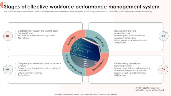 Stages Of Effective Workforce Performance Management System