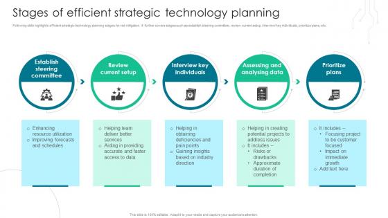 Stages Of Efficient Strategic Technology Planning