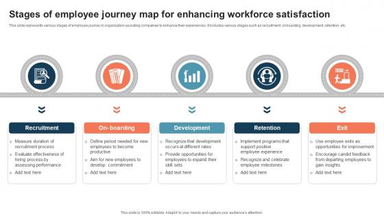 Stages Of Employee Journey Map For Enhancing Workforce Satisfaction