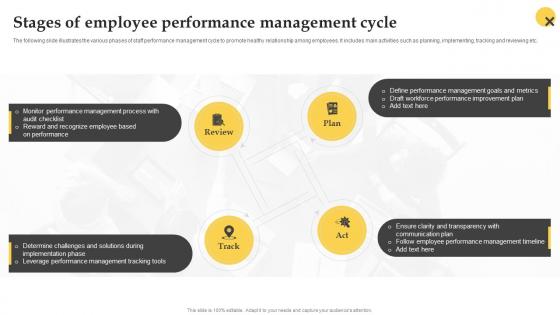 Stages Of Employee Performance Management Cycle Effective Employee Performance Management Framework