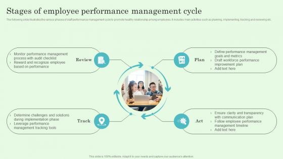 Stages Of Employee Performance Management Cycle Implementing Effective Performance