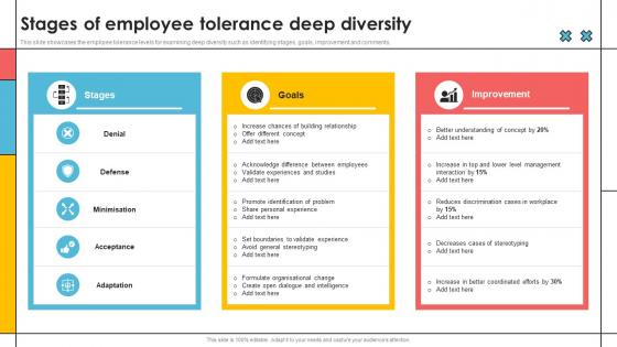 Stages Of Employee Tolerance Deep Diversity