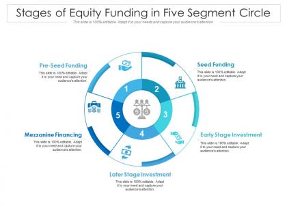 Stages of equity funding in five segment circle