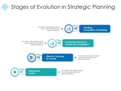 Stages of evolution in strategic planning