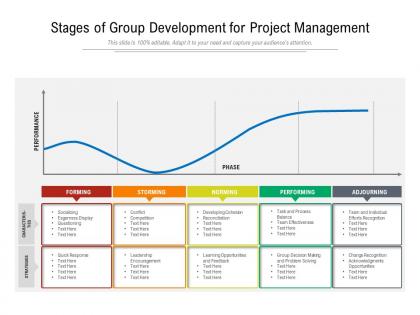 Stages of group development for project management