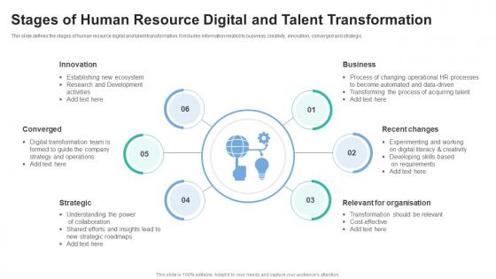 Stages Of Human Resource Digital And Talent Transformation