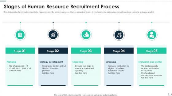 Stages Of Human Resource Recruitment Process