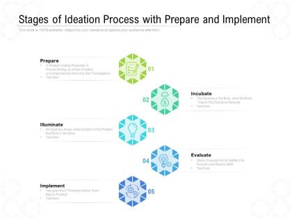 Stages of ideation process with prepare and implement