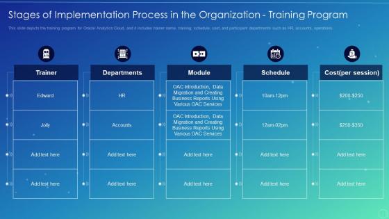 Stages of implementation process in the organization training program oracle analytics cloud it