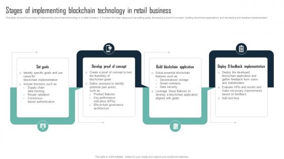 Stages Of Implementing Blockchain Mastering Blockchain An Introductory Journey Into Technology BCT SS V