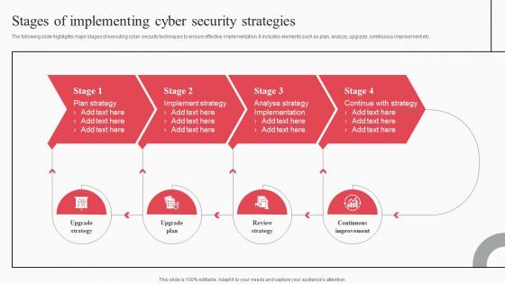 Stages Of Implementing Cyber Security Strategies Cyber Attack Risks Mitigation