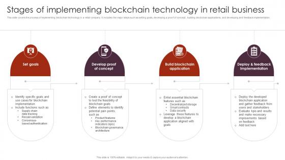 Stages Of Implementing Unlocking The Power Of Blockchain An Introduction BCT SS V