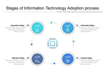 Stages of information technology adoption process