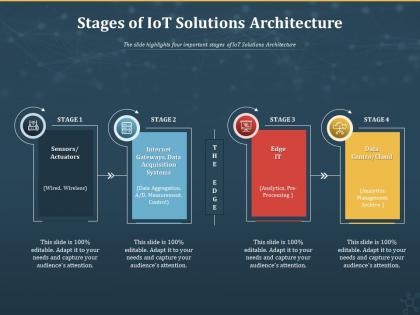 Stages of iot solutions architecture internet of things iot ppt powerpoint presentation download