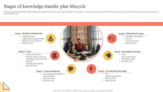 Stages Of Knowledge Transfer Plan Lifecycle