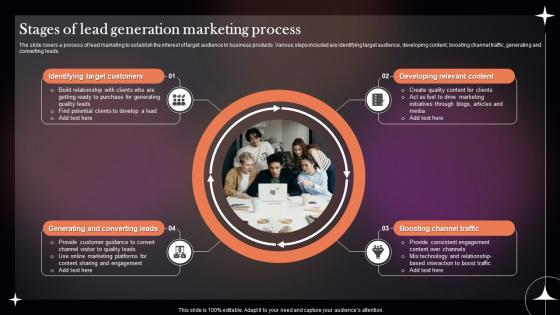 Stages Of Lead Generation Marketing Process