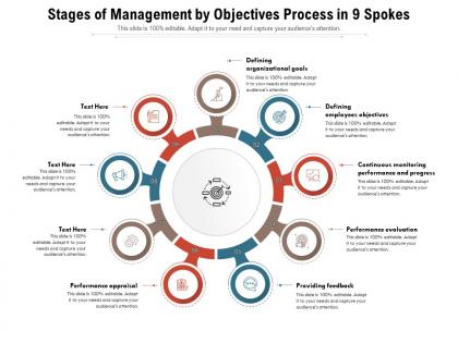 Stages of management by objectives process in 9 spokes