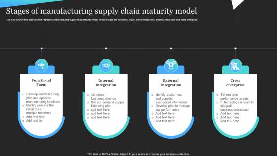 Stages Of Manufacturing Supply Chain Maturity Model