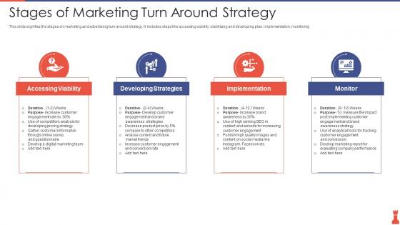 Stages Of Marketing Turn Around Strategy