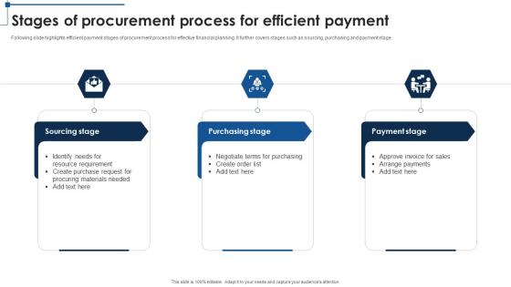 Stages Of Procurement Process For Efficient Payment