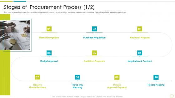 Stages Of Procurement Process Purchasing And Supply Chain Management