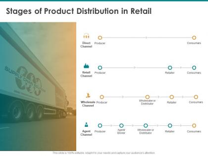 Stages of product distribution in retail consumers ppt powerpoint presentation visuals