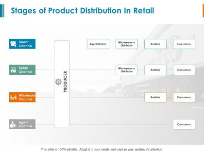 Stages of product distribution in retail wholesale channel ppt slides