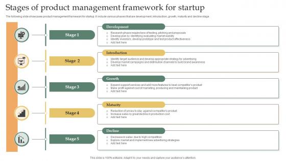 Stages Of Product Management Framework For Startup