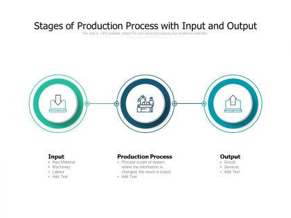 Stages of production process with input and output