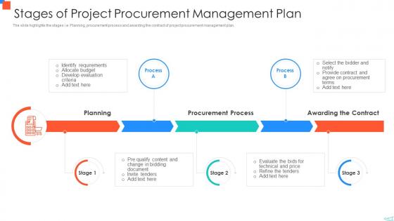 Stages Of Project Procurement Management Plan
