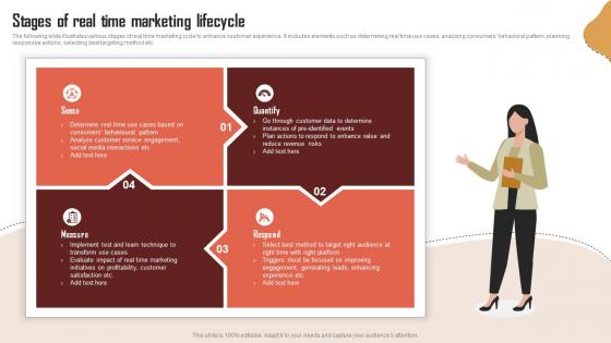 Stages Of Real Time Marketing Lifecycle RTM Guide To Improve MKT SS V
