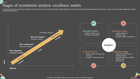 Stages Of Recruitment Analysis Excellence Matrix