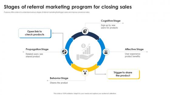 Stages Of Referral Marketing Program For Closing Sales Improve Sales Pipeline SA SS