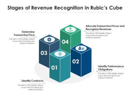 Stages of revenue recognition in rubics cube
