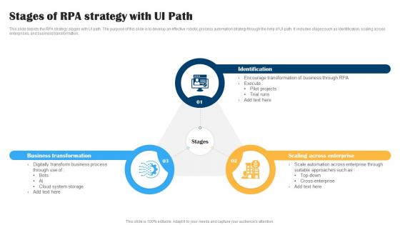 Stages Of RPA Strategy With UI Path